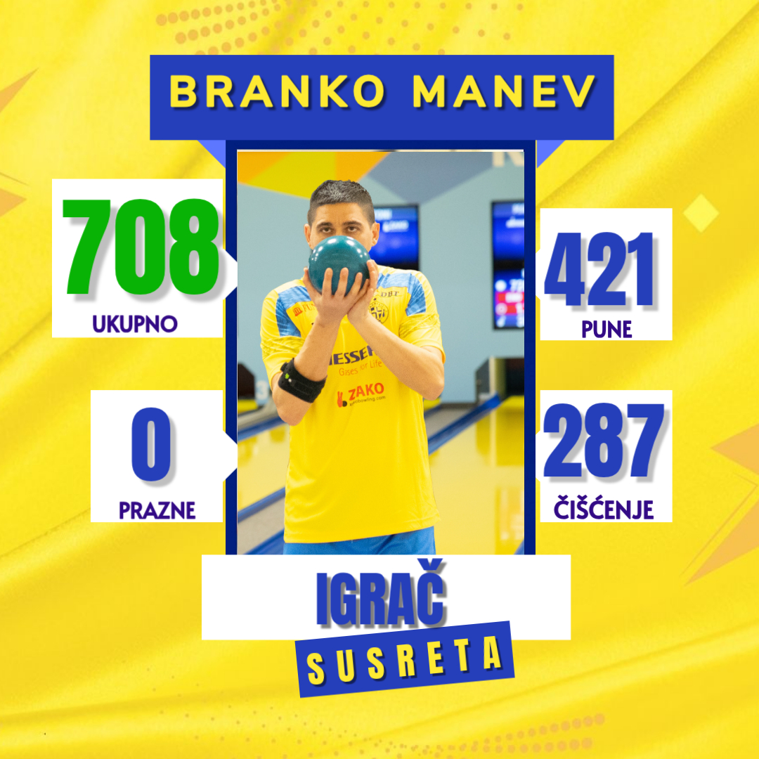Manev-MVP