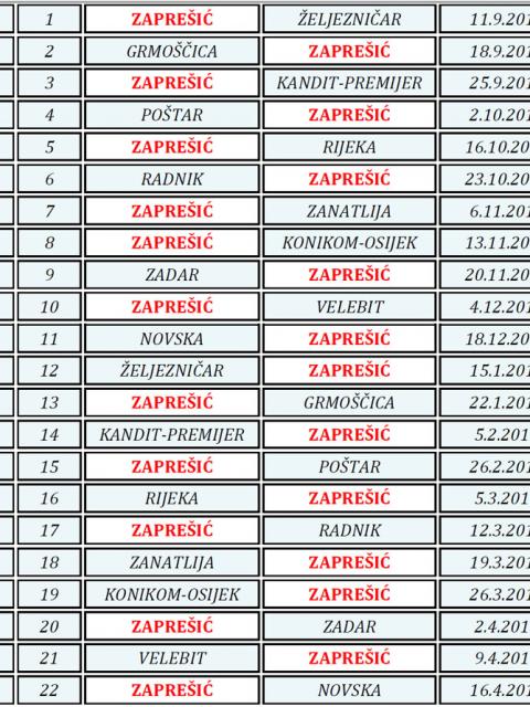 Izvučeni parovi 1.lige